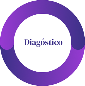 Diagnóstico